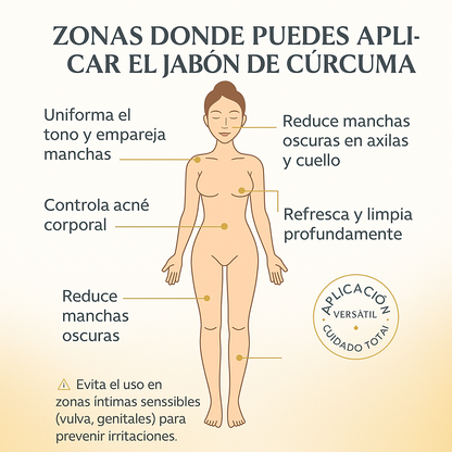 AMA TU PIEL CON LO NATURAL  Jabón Artesanal de Cúrcuma, Jengibre y Miel 100% Natural